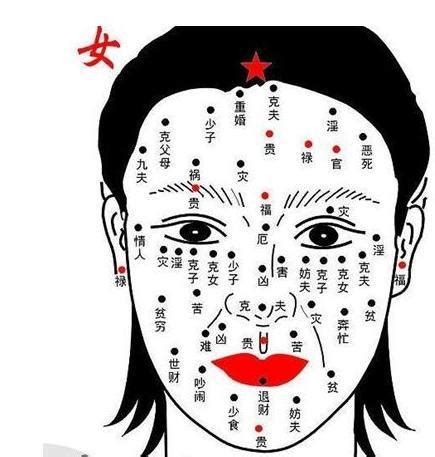 腹部有痣女|超全！身体30种痣相全解(图)